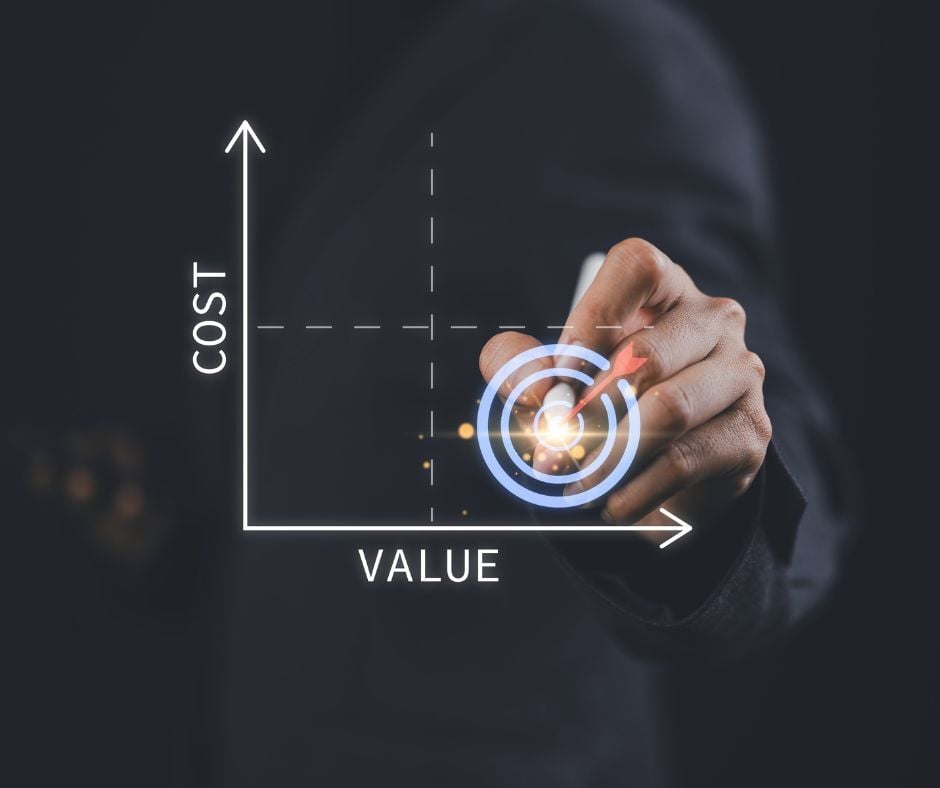 Return on investment graphic